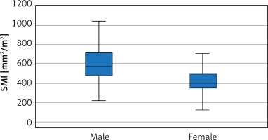 https://www.archivesofmedicalscience.com/f/fulltexts/112314/AMS-17-2-112314-g001_min.jpg