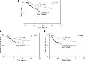 https://www.archivesofmedicalscience.com/f/fulltexts/112316/AMS-19-3-112316-g003_min.jpg