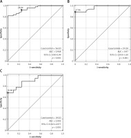 https://www.archivesofmedicalscience.com/f/fulltexts/112438/AMS-19-3-112438-g001_min.jpg