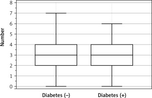 https://www.archivesofmedicalscience.com/f/fulltexts/112524/AMS-19-2-112524-g001_min.jpg