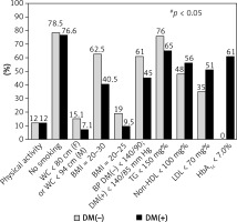 https://www.archivesofmedicalscience.com/f/fulltexts/112524/AMS-19-2-112524-g002_min.jpg