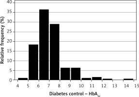 https://www.archivesofmedicalscience.com/f/fulltexts/112524/AMS-19-2-112524-g003_min.jpg