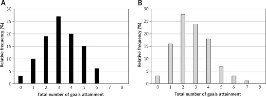 https://www.archivesofmedicalscience.com/f/fulltexts/112524/AMS-19-2-112524-g005_min.jpg