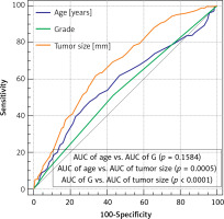 https://www.archivesofmedicalscience.com/f/fulltexts/112526/AMS-19-3-112526-g001_min.jpg