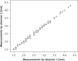 https://www.archivesofmedicalscience.com/f/fulltexts/112531/AMS-19-3-112531-g002_min.jpg