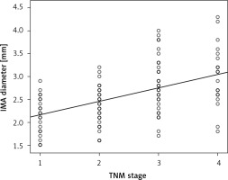 https://www.archivesofmedicalscience.com/f/fulltexts/112531/AMS-19-3-112531-g003_min.jpg