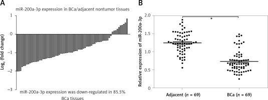 https://www.archivesofmedicalscience.com/f/fulltexts/112696/AMS-19-3-112696-g001_min.jpg