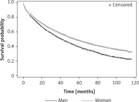 https://www.archivesofmedicalscience.com/f/fulltexts/112724/AMS-19-3-112724-g001_min.jpg