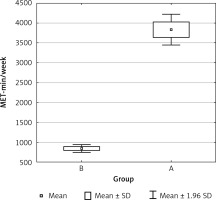 https://www.archivesofmedicalscience.com/f/fulltexts/112940/AMS-19-3-112940-g001_min.jpg