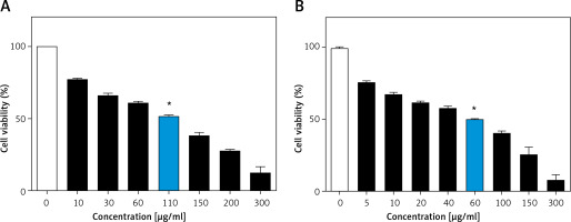 https://www.archivesofmedicalscience.com/f/fulltexts/113024/AMS-19-4-113024-g001_min.jpg