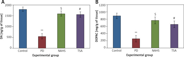 https://www.archivesofmedicalscience.com/f/fulltexts/113025/AMS-19-4-113025-g004_min.jpg