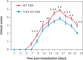 https://www.archivesofmedicalscience.com/f/fulltexts/113026/AMS-19-4-113026-g001_min.jpg