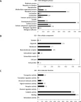 https://www.archivesofmedicalscience.com/f/fulltexts/113027/AMS-19-4-113027-g002_min.jpg