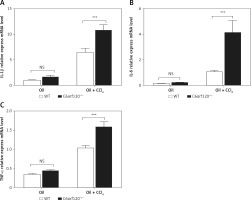 https://www.archivesofmedicalscience.com/f/fulltexts/113029/AMS-18-6-113029-g003_min.jpg