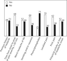 https://www.archivesofmedicalscience.com/f/fulltexts/113030/AMS-19-4-113030-g001_min.jpg