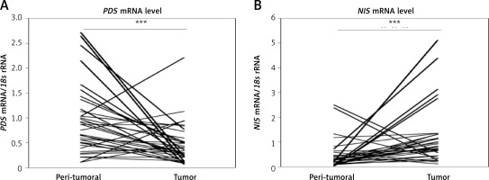 https://www.archivesofmedicalscience.com/f/fulltexts/113303/AMS-18-4-113303-g001_min.jpg