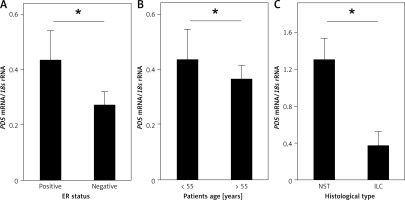 https://www.archivesofmedicalscience.com/f/fulltexts/113303/AMS-18-4-113303-g002_min.jpg