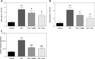 https://www.archivesofmedicalscience.com/f/fulltexts/113328/AMS-19-4-113328-g004_min.jpg