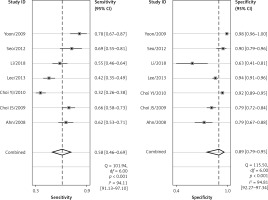 https://www.archivesofmedicalscience.com/f/fulltexts/113362/AMS-19-4-113362-g003_min.jpg