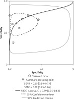 https://www.archivesofmedicalscience.com/f/fulltexts/113362/AMS-19-4-113362-g004_min.jpg