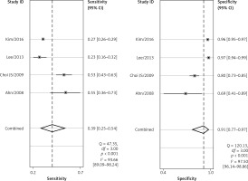 https://www.archivesofmedicalscience.com/f/fulltexts/113362/AMS-19-4-113362-g007_min.jpg