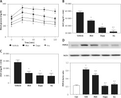 https://www.archivesofmedicalscience.com/f/fulltexts/113624/AMS-18-4-113624-g001_min.jpg