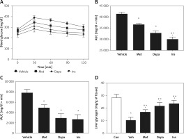 https://www.archivesofmedicalscience.com/f/fulltexts/113624/AMS-18-4-113624-g002_min.jpg