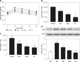 https://www.archivesofmedicalscience.com/f/fulltexts/113624/AMS-18-4-113624-g003_min.jpg