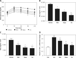 https://www.archivesofmedicalscience.com/f/fulltexts/113624/AMS-18-4-113624-g004_min.jpg