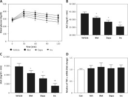 https://www.archivesofmedicalscience.com/f/fulltexts/113624/AMS-18-4-113624-g005_min.jpg