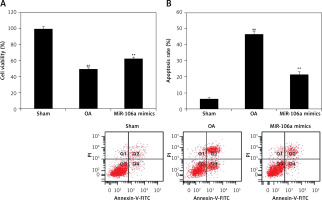 https://www.archivesofmedicalscience.com/f/fulltexts/113998/AMS-20-1-113998-g002_min.jpg