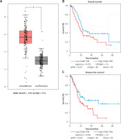 https://www.archivesofmedicalscience.com/f/fulltexts/114039/AMS-20-1-114039-g002_min.jpg