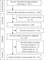 https://www.archivesofmedicalscience.com/f/fulltexts/114117/AMS-20-1-114117-g001_min.jpg