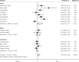 https://www.archivesofmedicalscience.com/f/fulltexts/114117/AMS-20-1-114117-g002_min.jpg