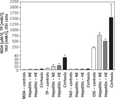 https://www.archivesofmedicalscience.com/f/fulltexts/114192/AMS-17-2-114192-g001_min.jpg