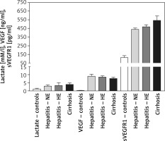 https://www.archivesofmedicalscience.com/f/fulltexts/114192/AMS-17-2-114192-g002_min.jpg