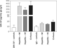 https://www.archivesofmedicalscience.com/f/fulltexts/114192/AMS-17-2-114192-g003_min.jpg