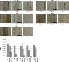 https://www.archivesofmedicalscience.com/f/fulltexts/114431/AMS-19-6-114431-g003_min.jpg