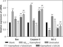 https://www.archivesofmedicalscience.com/f/fulltexts/114462/AMS-17-2-114462-g003_min.jpg