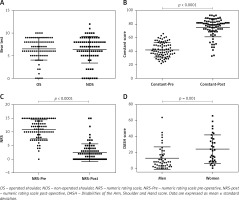 https://www.archivesofmedicalscience.com/f/fulltexts/114625/AMS-17-5-114625-g004_min.jpg