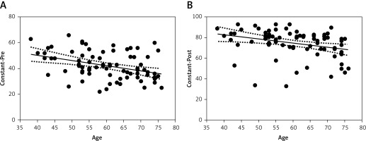 https://www.archivesofmedicalscience.com/f/fulltexts/114625/AMS-17-5-114625-g006_min.jpg