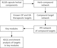 https://www.archivesofmedicalscience.com/f/fulltexts/114627/AMS-20-2-114627-g001_min.jpg