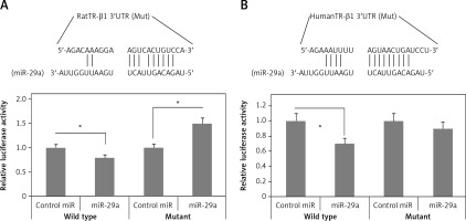 https://www.archivesofmedicalscience.com/f/fulltexts/114628/AMS-20-2-114628-g004_min.jpg