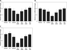 https://www.archivesofmedicalscience.com/f/fulltexts/114808/AMS-20-2-114808-g005_min.jpg