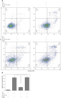 https://www.archivesofmedicalscience.com/f/fulltexts/114888/AMS-20-2-114888-g005_min.jpg