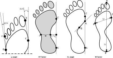 https://www.archivesofmedicalscience.com/f/fulltexts/115134/AMS-19-6-115134-g001_min.jpg