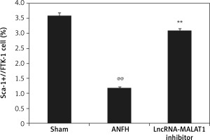 https://www.archivesofmedicalscience.com/f/fulltexts/115495/AMS-20-2-115495-g004_min.jpg