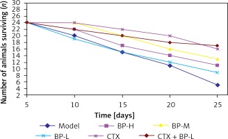 https://www.archivesofmedicalscience.com/f/fulltexts/115844/AMS-19-1-115844-g001_min.jpg