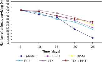 https://www.archivesofmedicalscience.com/f/fulltexts/115844/AMS-19-1-115844-g002_min.jpg