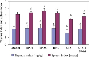 https://www.archivesofmedicalscience.com/f/fulltexts/115844/AMS-19-1-115844-g003_min.jpg